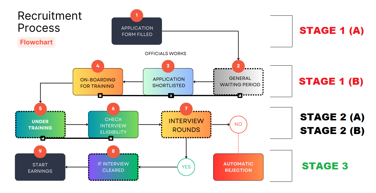 Thumbnil of Q. How to Successfully Join the EXAM360 Crew?